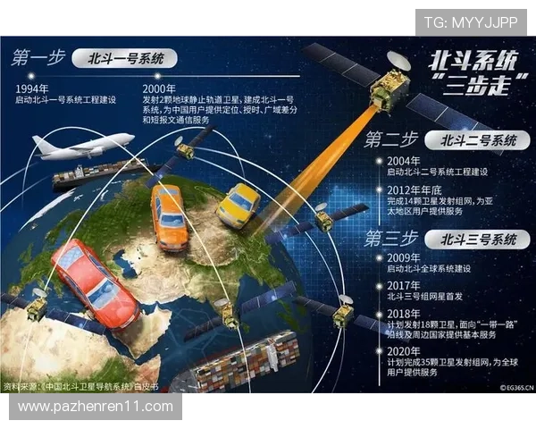 如何利用北斗娱乐官方网站提升导航精度与效率