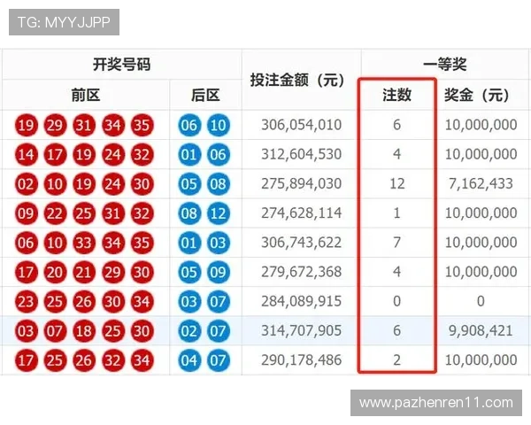 第17228期开奖结果正式公布,惊喜大奖花落谁家? 第17228期开奖结果正式公布,惊喜大奖花落谁家?